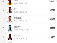 问鼎娱乐app下载-哈登击败老对手苏炳添，晋级之路一路高歌！