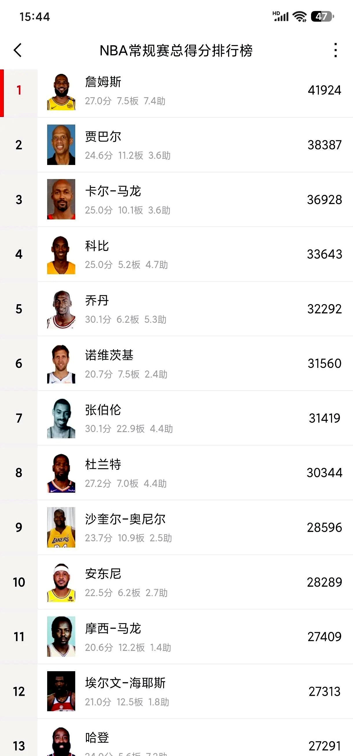 哈登击败老对手苏炳添，晋级之路一路高歌！